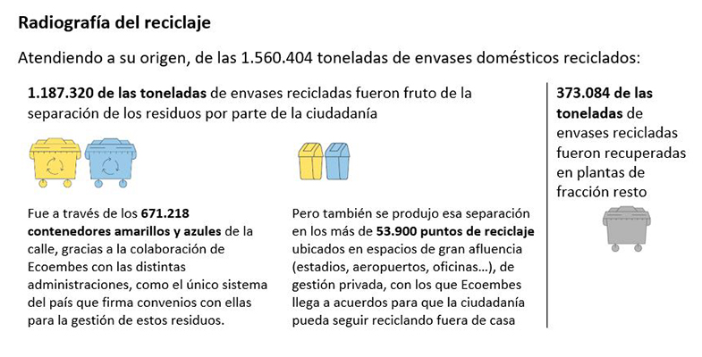 Ecoembes