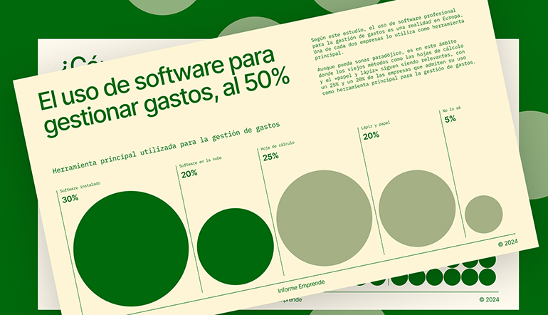 Las pymes en España generan el 72% del empleo y el 65% del PIB empresarial